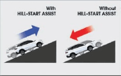 Manfaat, Cara Kerja dan Fitur Hill Start Assist Daihatsu