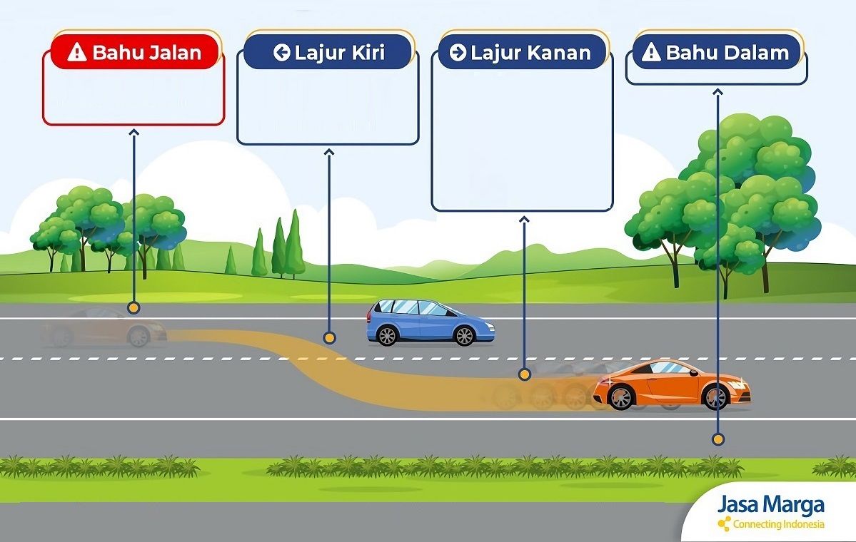 Penting! Aturan dan Tips Mengadapi Lane Hogger di Jalan Tol